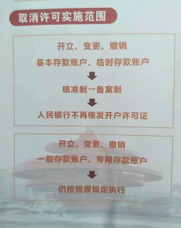 青岛农商银行刘家庄分理处 取消企业银行账户许可 开启企业银行账户“新”服务 宣传活动