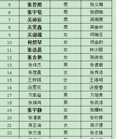北区中心小学2021年秋季招生分班公示