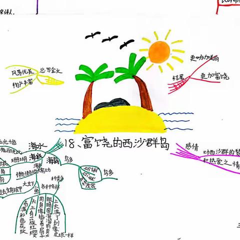 “语”中绽放，精彩不断——书院街小学语文组特色作业展示