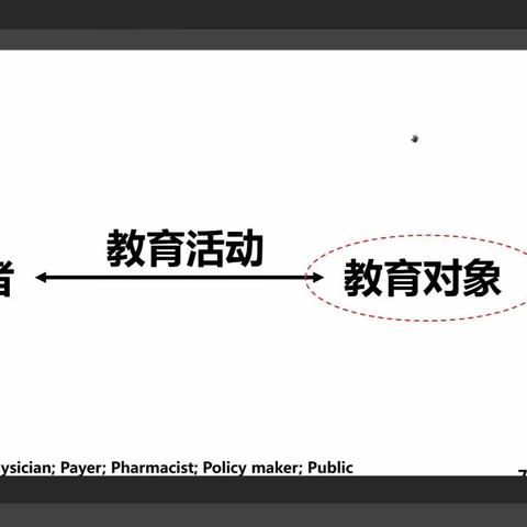 数字化医学教育，透过现象看本质