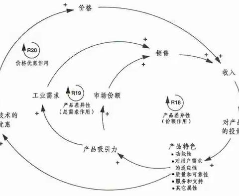 巫蛊…失忆的美篇