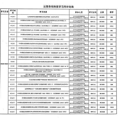 运营条线扎实开展“制度学习月”活动