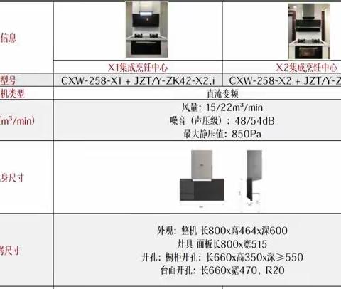 小方，集成灶内部PK资料