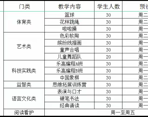 辽宁省实验学校赤山校区个性化教育课程简介（二年级）