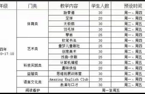 辽宁省实验学校赤山校区个性化教育课程简介（四年级）