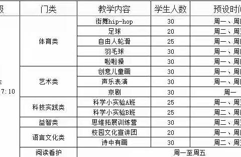 辽宁省实验学校赤山校区个性化教育课程简介（三年级）