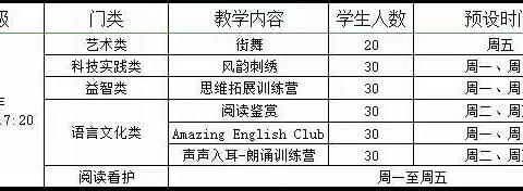 辽宁省实验学校赤山校区个性化教育课程简介（六年级）
