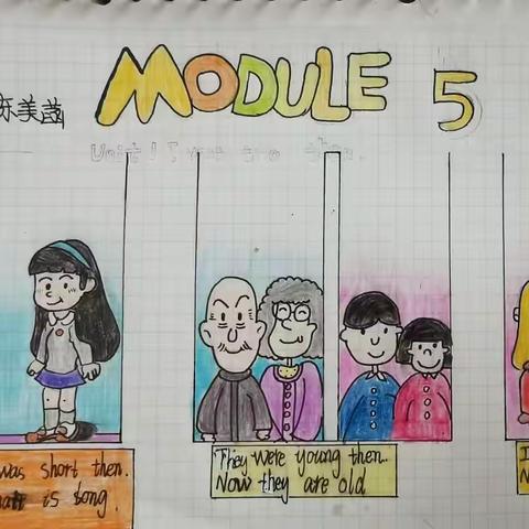 四年级英语下册Module5 Unit1绘图作品集（2021-2022学年度四（9）班）