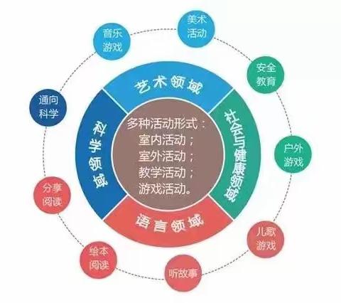 花开世界，一起成长！——小（1）班成长记录