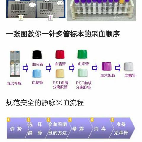 临床仪器检验需要实施全程质量保证