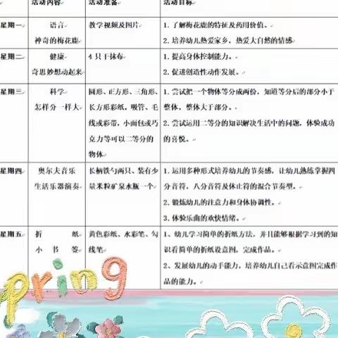 实验幼儿园大二班第七周线上互动纪实