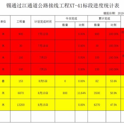 2019年8月31日，XT-41标施工进度汇报