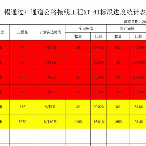 2019年7月30日，XT-41标施工进度汇报