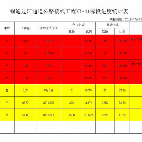 2019年7月31日，XT-41标施工进度汇报