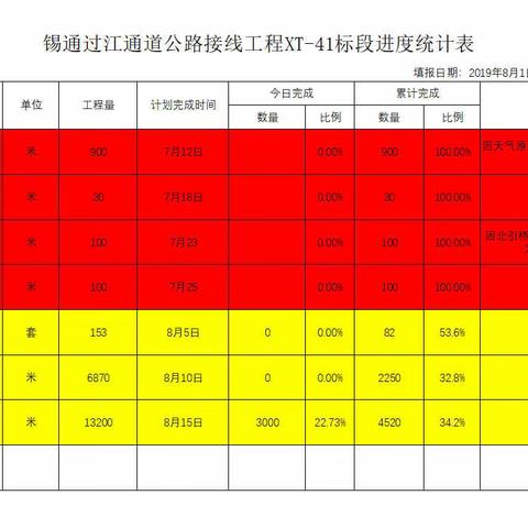 2019年8月1日，XT-41标施工进度汇报