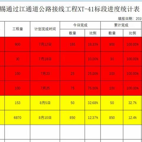 2019年7月29日，XT-41标施工进度汇报