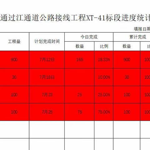 2019年7月25日，XT-41标施工进度汇报