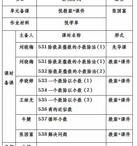 集体备课促成长 凝心聚力为课堂——五年级数学老师集体备课中