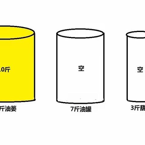 韩信走马分油的两种方法