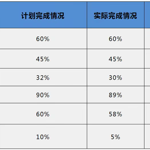 龙华文体中心幕墙工程施工日报2020年8月29日