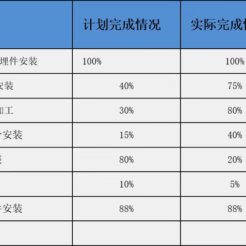 龙华文体中心幕墙工程施工日报2020年9月2日