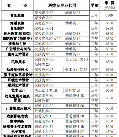 科尔沁艺术职业学院2020年高职扩招网上填报志愿流程