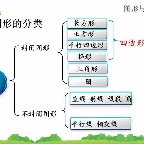 小学平面几何知识（一）