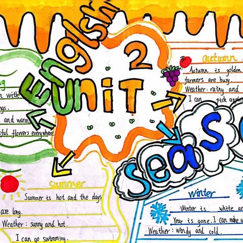 PEP 五下 Unit1  unit 2  Unit 3 思维导图优秀作品