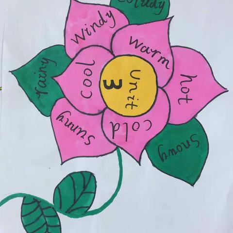 四下unit3weather思维导图优秀作品展