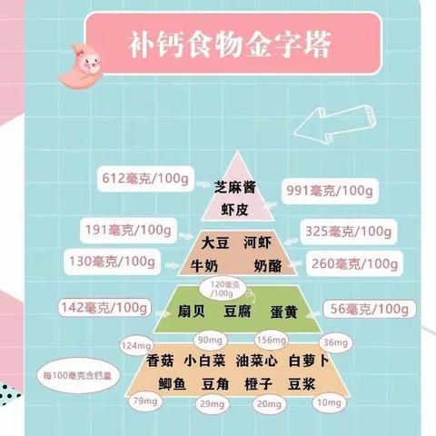 益智幼儿园本周美食分享来喽 （2022年5月23日—2022年5月27日）