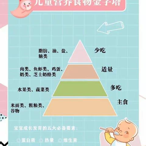 益智幼儿园本周美食分享来喽 （2022年5月9日—2022年5月13日）