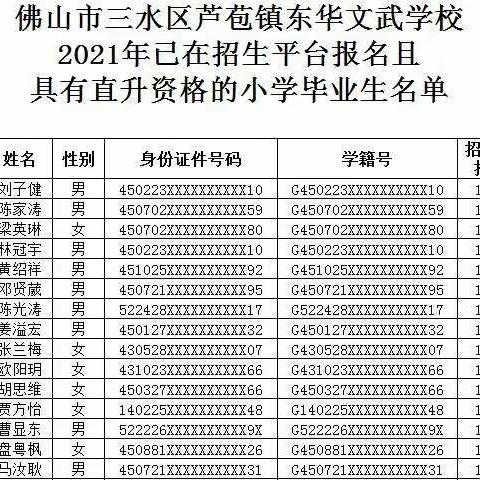 佛山市三水区芦苞镇东华文武学校关于2021年已在招生平台报名且具有直升资格的小学毕业生名单的公示