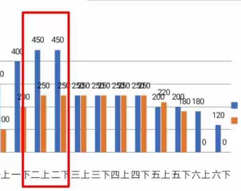 “识”之有理 “字”得其乐——记宣化区2021—2022第一学期小学语文学科中心教研组活动