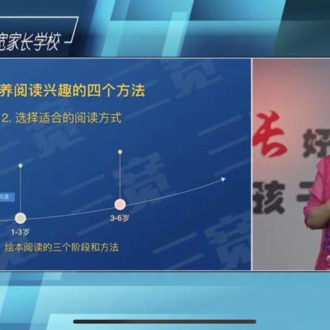 【连州市第四幼儿园】三宽家长学校《如何通过绘本培养孩子的阅读兴趣》