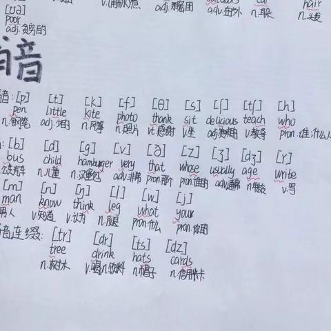 学习英语的四点心得 ——2302班立志班英语课代表关煊弋