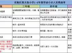 【西大街小学】加强线上劳动教育，争做居家小能手——西大街小学2022年线上劳动活动纪实