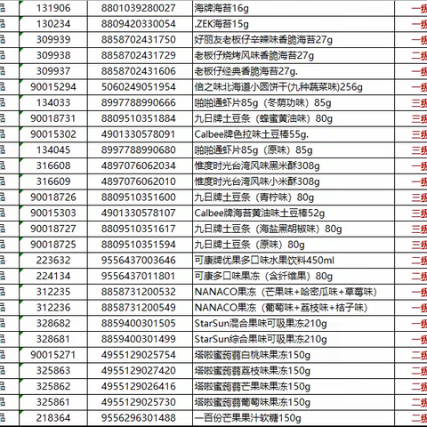 江南二区保利大都会店休闲小店进口商品陈列