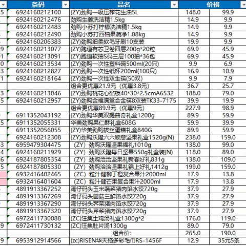 保利大都会店01档邮报换挡陈列