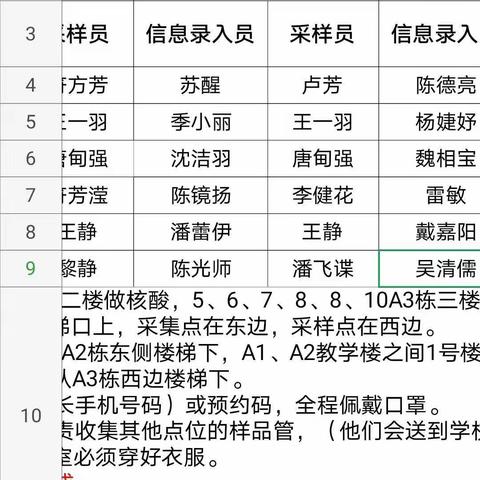 守护校园，坚持核酸—海口市英才小学滨江分校12月6日常态核酸工作