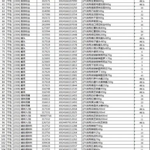 黄浦路店干性食品统采商品陈列