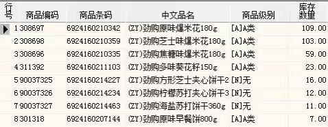 黄浦路店休闲食品统采商品陈列