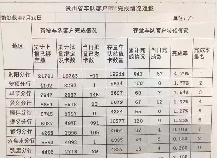 兴义分行etc特辑（第四期)