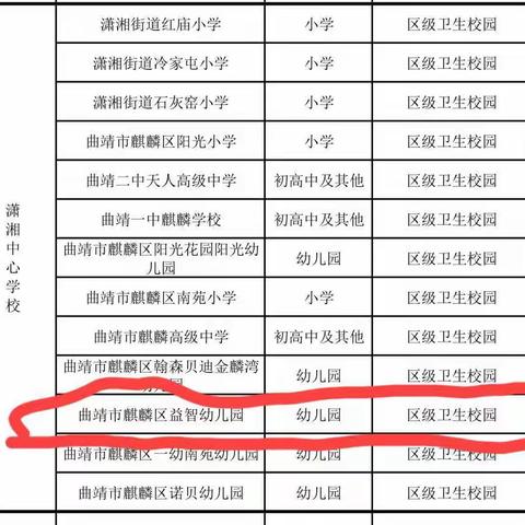 喜报!喜报!恭喜益智幼儿园顺利通过评估，荣获“卫生校园”和“健康校园”称号。