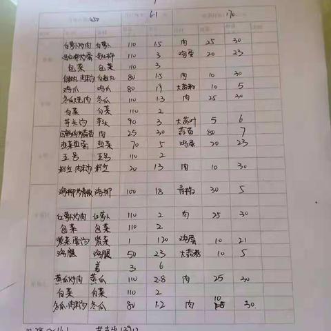 早禾坪小学食堂第9周三晒