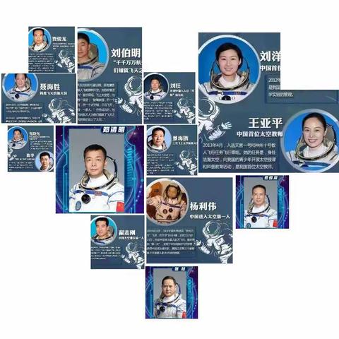 带你去追“星”——八一中学幼儿园小班航天主题线上活动周记