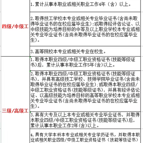 2022年企业人力资源管理师职业资格培训班报名（副本）（副本）