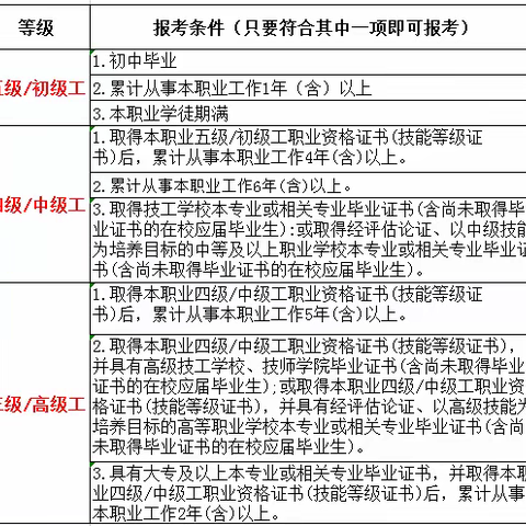 2022年钳工职业资格培训班报名