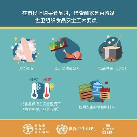 去市场买菜，如何确保食品安全？