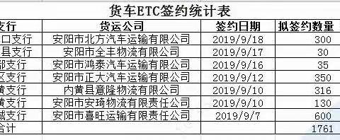 【安阳分行】决战ETC营销纪实（9月20日）