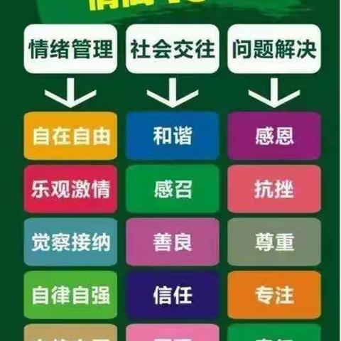 睿智情商-幸福家庭经营之道 系统整合工作坊